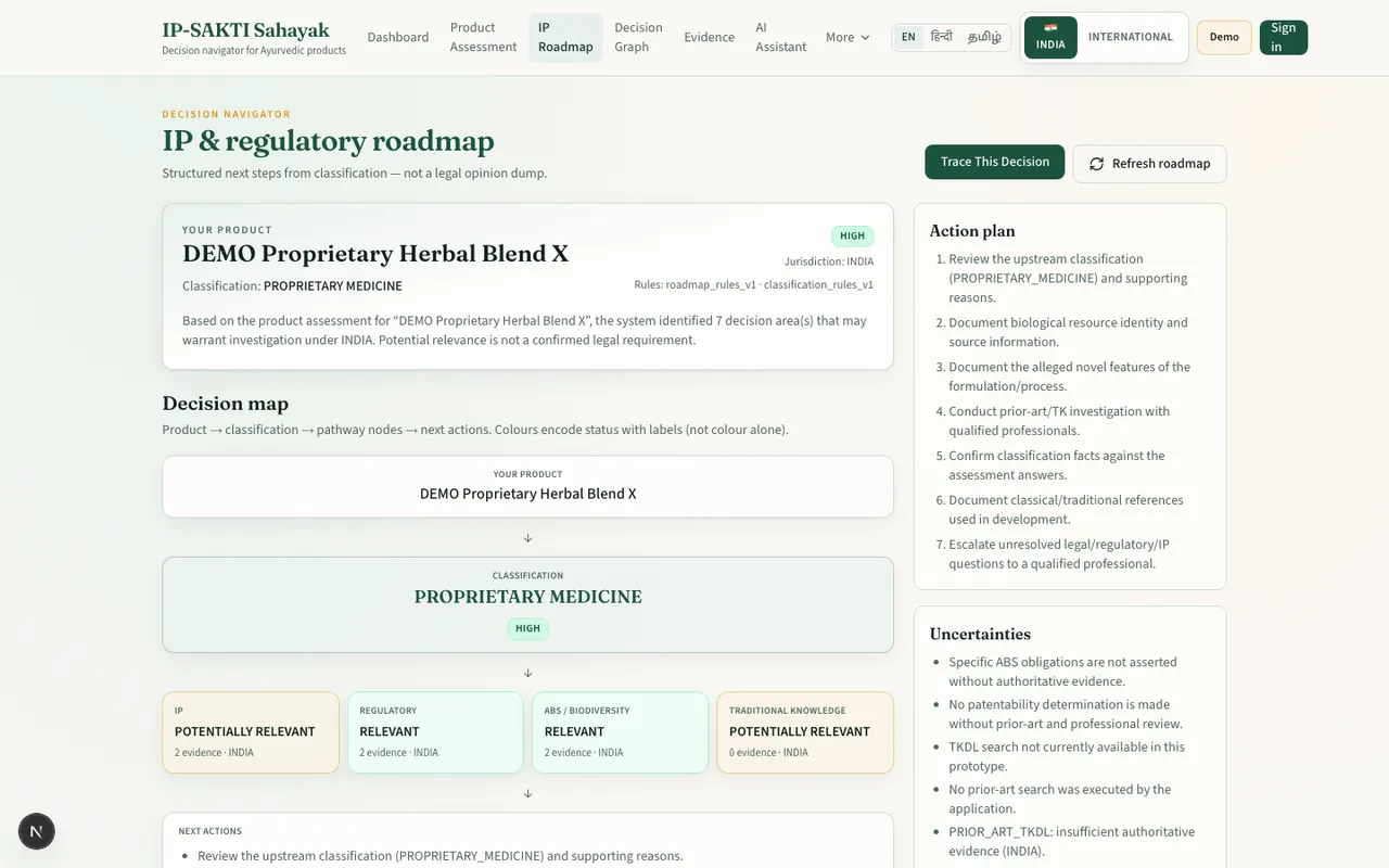 Pramana IP and regulatory roadmap with a decision map and action plan