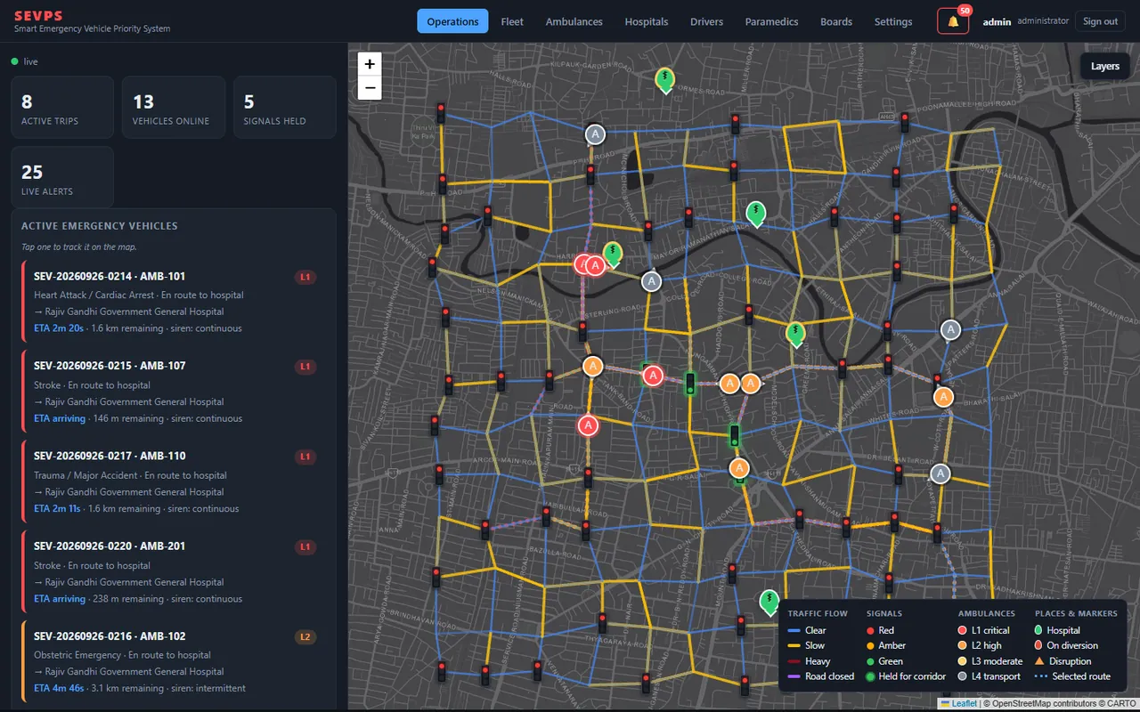 SEVPS control room: live map of ambulances, routes and signals held for green corridors