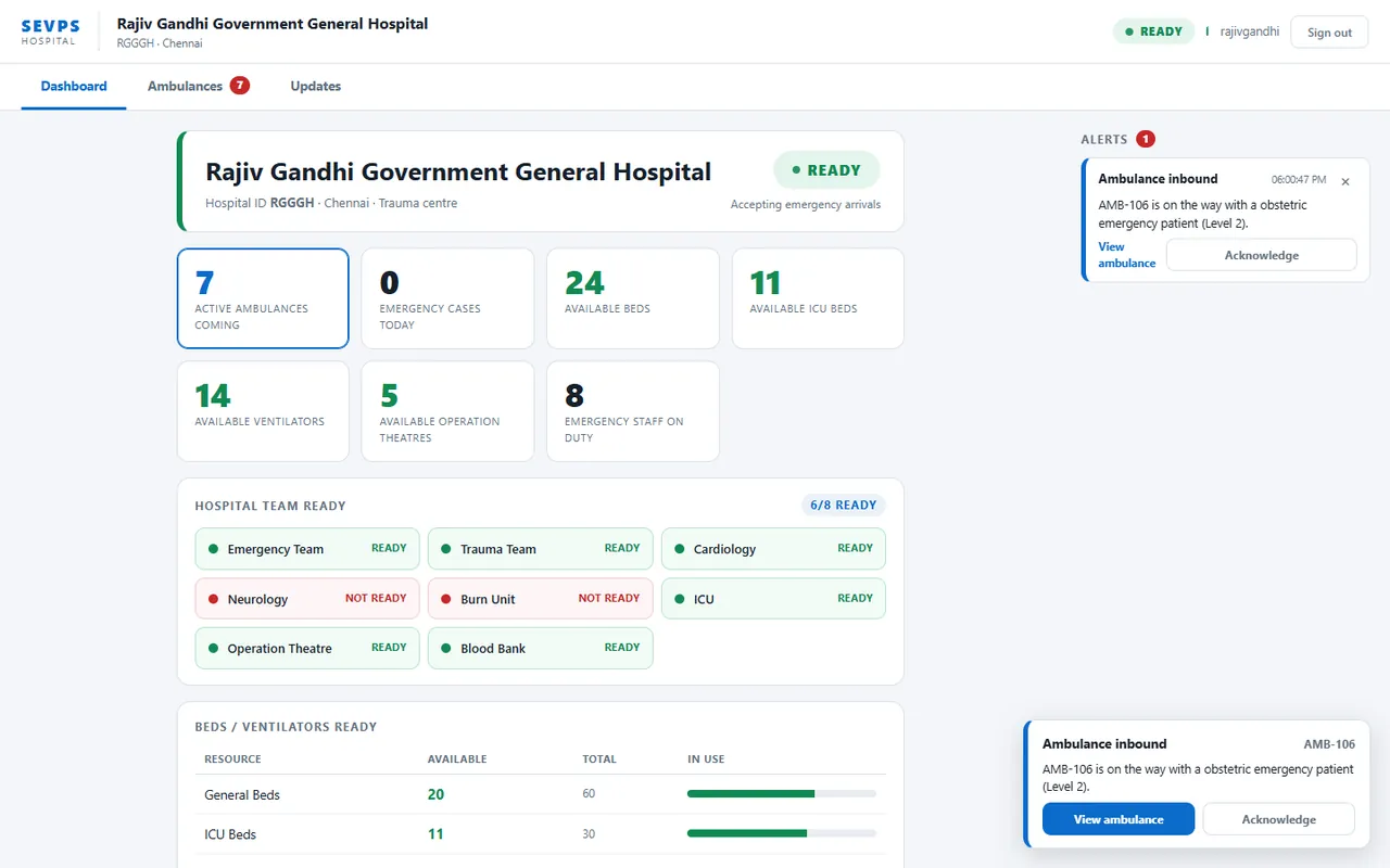 SEVPS hospital readiness board with beds, ICU, ventilators and an inbound ambulance alert